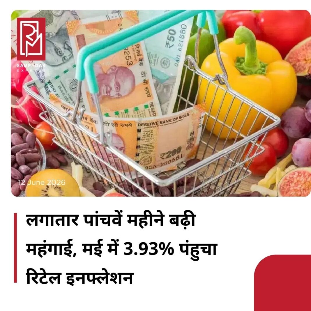 #sampadakexpress देश में महंगाई एक बार फिर बढ़ती नजर आ रही है. मई 2026 में खुदरा महंगाई (Retail Inflation) बढ़कर 3.93 फीसदी पर पहुंच गई, जो अप्रैल में 3.48 फीसदी थी. यह लगातार पांचवां महीना है जब महंगाई दर में वृद्धि दर्ज की गई है. हालांकि यह अभी भी भारतीय रिजर्व बैंक (RBI) के 4 फीसदी के लक्ष्य के आसपास है, लेकिन बढ़ती कीमतों ने आने वाले महीनों को लेकर चिंता बढ़ा दी है. सरकारी आंकड़ों के अनुसार, मई में महंगाई में हुई बढ़ोतरी इस साल की सबसे तेज मासिक वृद्धि है. जनवरी में महंगाई 2.74 फीसदी थी, जो धीरे-धीरे बढ़ते हुए मई में 3.93 फीसदी तक पहुंच गई. इससे साफ है कि कीमतों पर दबाव लगातार बढ़ रहा है. #Inflation #rise #Maymonth #retailinflation #3percent #newsfeed2025 #newstoday2025 #NewsUpdate #sampadakexpress देश में महंगाई एक बार फिर बढ़ती नजर आ रही है. मई 2026 में खुदरा महंगाई (Retail Inflation) बढ़कर 3.93 फीसदी पर पहुंच गई, जो अप्रैल में 3.48 फीसदी थी. यह लगातार पांचवां महीना है जब महंगाई दर में वृद्धि दर्ज की गई है. हालांकि यह अभी भी भारतीय रिजर्व बैंक (RBI) के 4 फीसदी के लक्ष्य के आसपास है, लेकिन बढ़ती कीमतों ने आने वाले महीनों को लेकर चिंता बढ़ा दी है. सरकारी आंकड़ों के अनुसार, मई में महंगाई में हुई बढ़ोतरी इस साल की सबसे तेज मासिक वृद्धि है. जनवरी में महंगाई 2.74 फीसदी थी, जो धीरे-धीरे बढ़ते हुए मई में 3.93 फीसदी तक पहुंच गई. इससे साफ है कि कीमतों पर दबाव लगातार बढ़ रहा है. #Inflation #rise #Maymonth #retailinflation #3percent #newsfeed2025 #newstoday2025 #NewsUpdate
