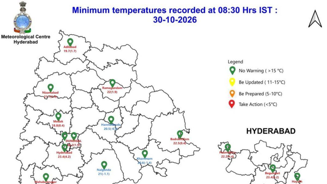 Telanganas minimum temperature between 18℃ and 25℃ on October 30 morning; 22.2℃ in GHMC Telanganas minimum temperature between 18℃ and 25℃ on October 30 morning; 22.2℃ in GHMC
